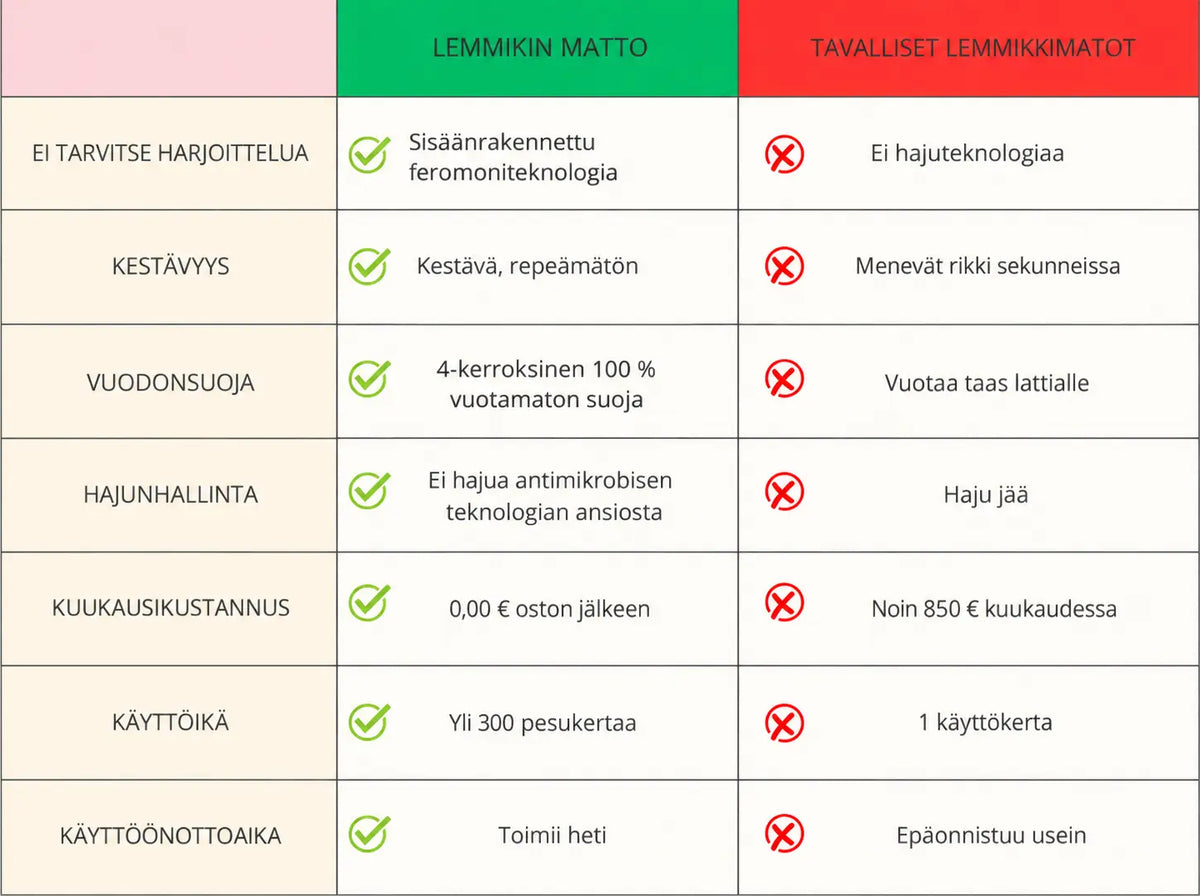DoggyPad – uudelleenkäytettävä pissamatto